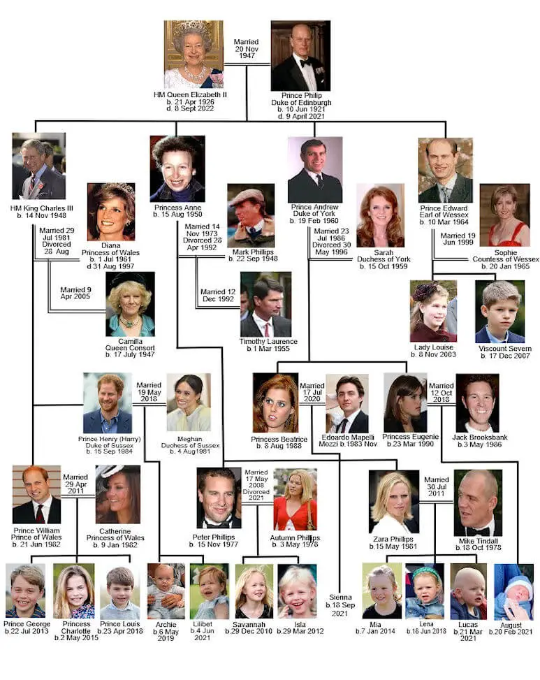 Queen Elizabeth Family Tree