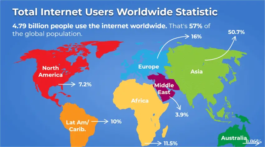 How Internet works and who owns the internet 